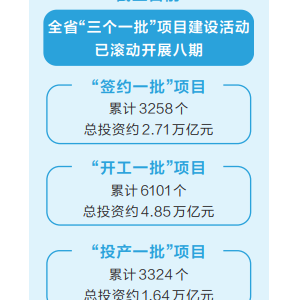 河南省“三个一批”项目建设活动高效推进