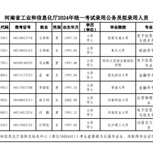 河南省工业和信息化厅2024年统一考试录用公务员拟录用人员名单公示